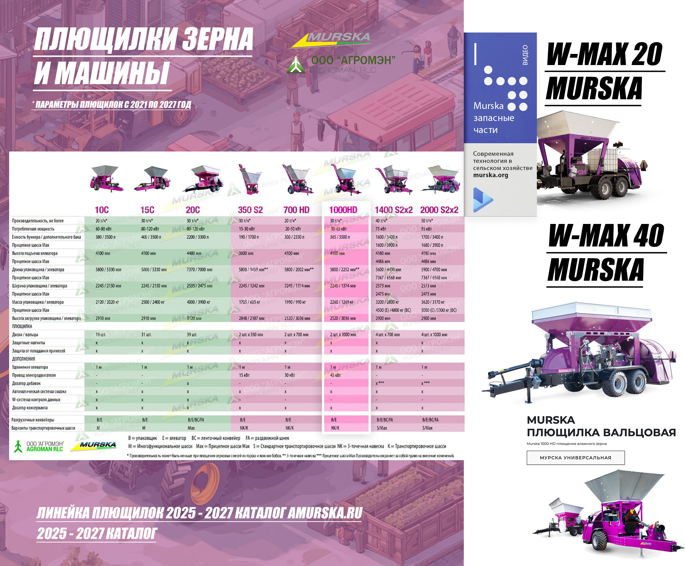 Плющилки зерна Murska, плющилки зерна и кукурузы мурска, плющение зерна оборудование