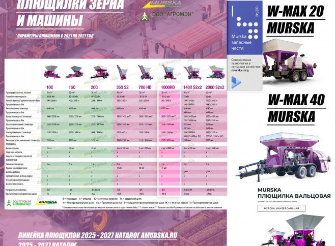 murska, АГРОМЭН, дилер, Murska, запчасти, murska, запасные, части, дисковые, мельницы, с, элеватором