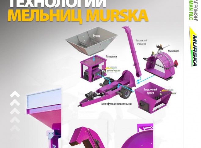 Рукава Murska для хранения зерна