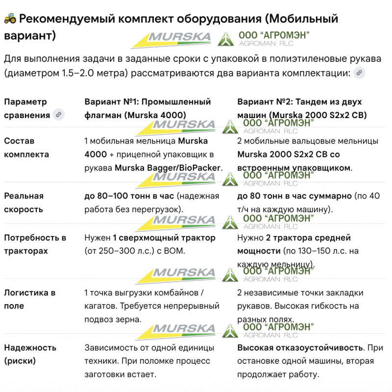 КРС кормление, корма, плющение зерна и плющилки